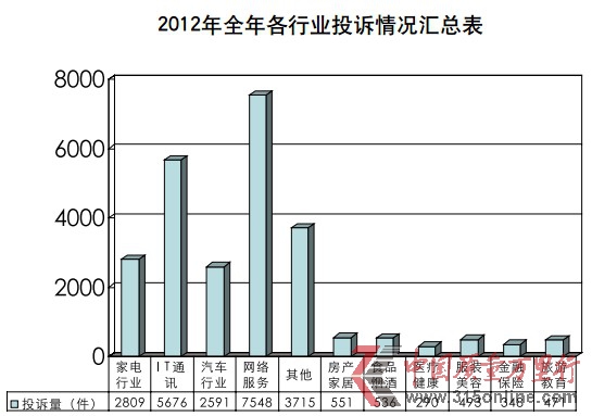 Pc(din)2012ʮS(qun)y}