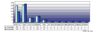 7ͶV棺W(wng)ُp_c܇S(qun)y}ͻ