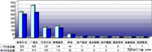 Ї|(zh)f20119·ͶVy(tng)Ӌ(j)
