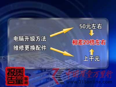 福克斯召回