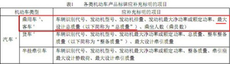 根據(jù)國(guó)標(biāo)要求,車身銘牌上“總質(zhì)量”就是“最大設(shè)計(jì)總質(zhì)量” 根據(jù)國(guó)標(biāo)要求,車身銘牌上“總質(zhì)量”就是“最大設(shè)計(jì)總質(zhì)量”