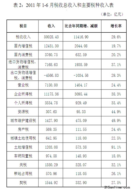 ϰꂀͬ35.4%ԭٿL