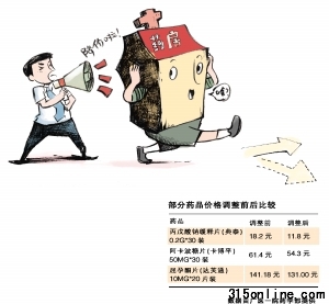 降價令下藥房執行遲緩