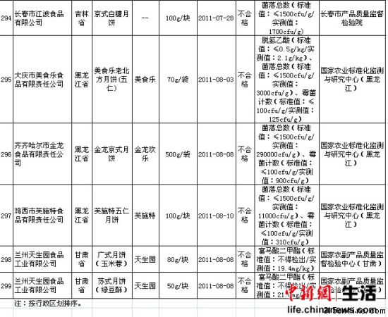 圖表來源:中國新聞網。
