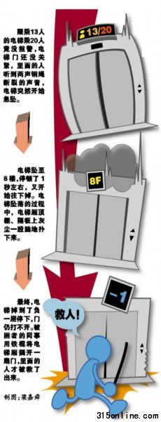 墜梯示意圖