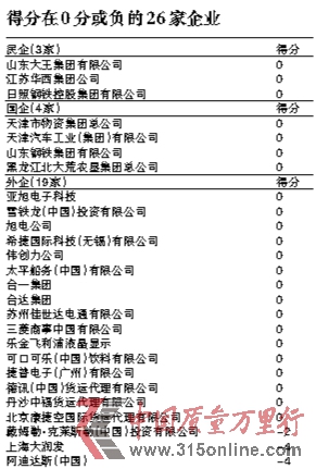 資料表