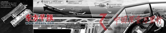 東航MU516航班“擅自從關(guān)西機場起飛”事件還原圖,圖中信息來自日本國土交通省,東航表示正對這一事件進行調(diào)查。 趙佳峰 制圖