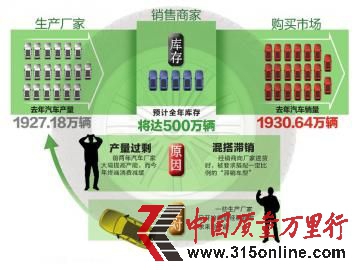 制圖楊仕成去年全國(guó)汽車商家?guī)齑媸疽鈭D